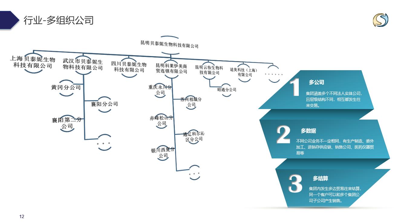 昆明貝泰妮生物科技有限公司(圖2)