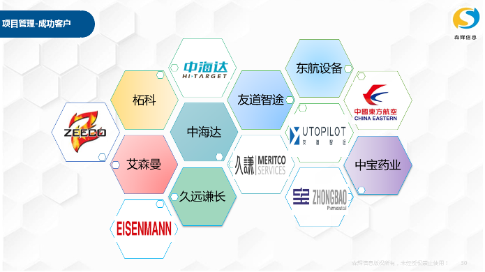  項目管理系統(tǒng)(圖6)