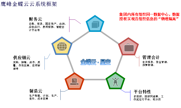 上海鷹峰電子科技股份有限公司(圖2)